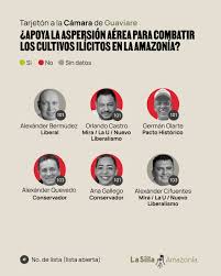 Reacomodos en el espectro político: El retiro de candidaturas y la consolidación de alianzas estratégicas